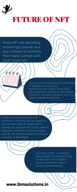 FUTURE OF NFT (1) Picture Box