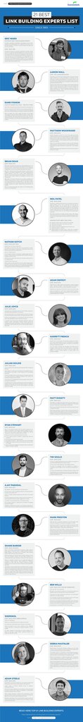 Best Link Building Experts. Best Link Building Experts.