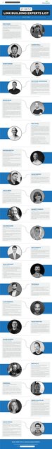 Best Link Building Experts. Best Link Building Experts.