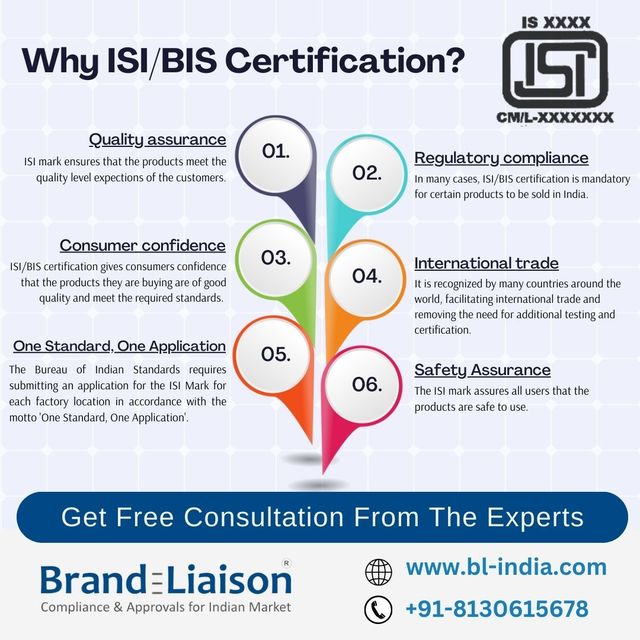 Best ISI BIS Certification in India Picture Box