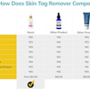 nuvei skin tag remover