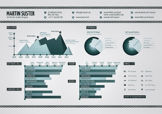 Use the Best Application Software for Good Perform software