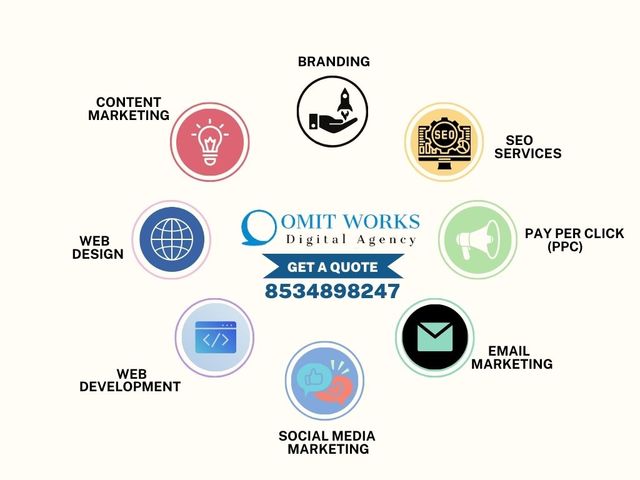 DIGITAL MARKETING COMPANY IN HARIDWAR OM IT WORKS