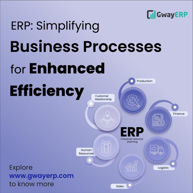 ERP in Business process Best software development company in Chennai