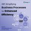 ERP in Business process - Best software development company in Chennai