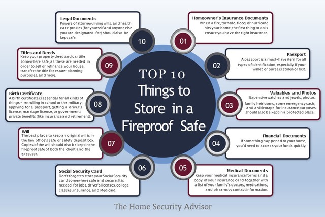 Top 10 Things to Store in a Fireproof Safe Top 10 Things to Store in a Fireproof Safe.