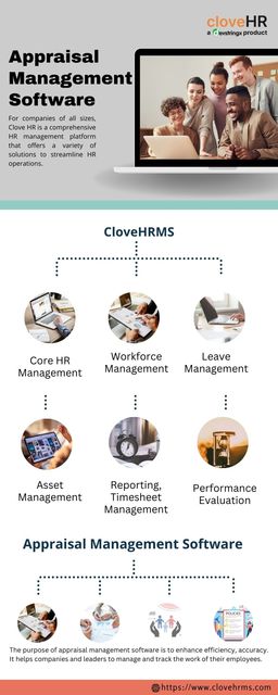 Appraisal Management Software CloveHRMS