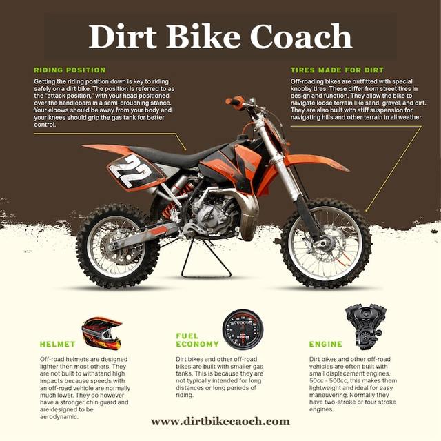 Dirt Bike Coach Dirt Bike Coach