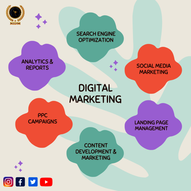 BEST DIGITAL MARKETING TRAINING INSTITUTE IN BANGA Picture Box
