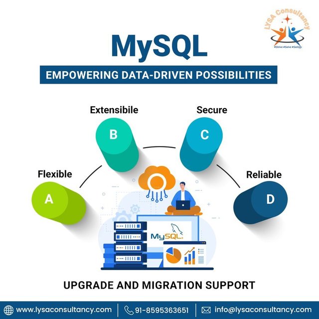 MSQL Revolutionize Operations with MySQL Support in Delhi
