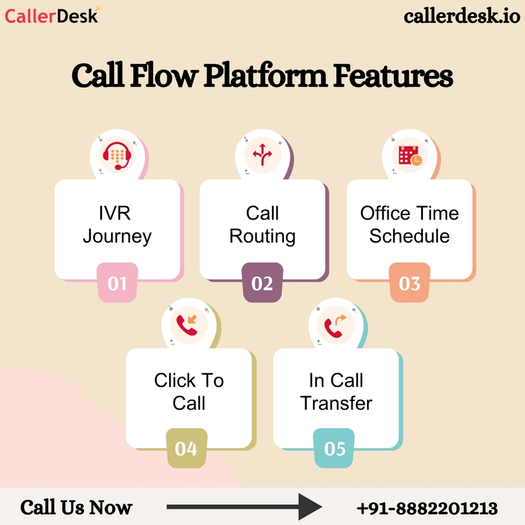 Multiple Call Routing CallerDesk