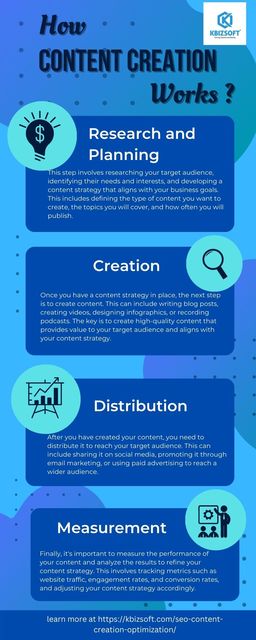 Tips for Effective Content Creation and Optimizati Kbizsoft