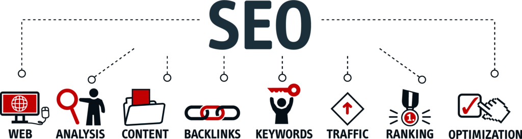 seo Picture Box
