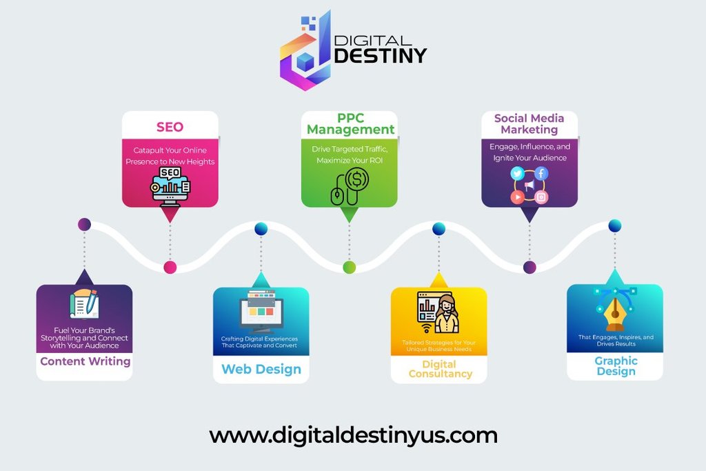 Digital Destiny Digital Destiny