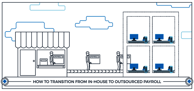 24-May-2016 How to Transition to Payroll Outsourcing with Ease