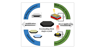 Benefit of WAN Benefit of WAN