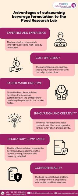 beverage formulation companies Food Research Lab