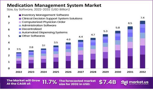 medication-management-system-market-by-software Picture Box