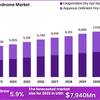 Dry-Eye-Syndrome-Market - Picture Box