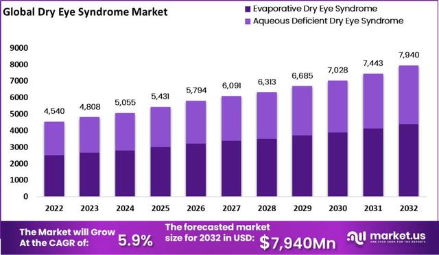 Dry-Eye-Syndrome-Market Picture Box