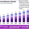 global-industrial-robotics-... - Picture Box