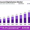 Restaurant-Digitalization-M... - Picture Box