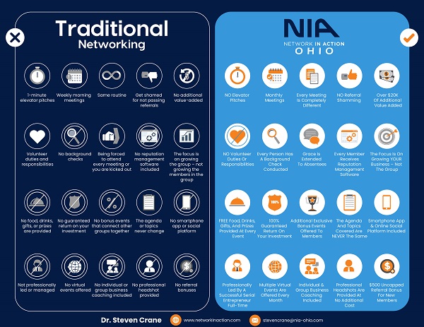 Networking in Dayton, Networking in Cleveland, Net Network In Action