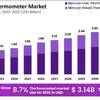 Thermometer-Market-Value - Picture Box