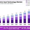 Biometric-Seat-Technology-M... - Picture Box