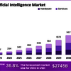 Artificial-Intelligence-market - Picture Box