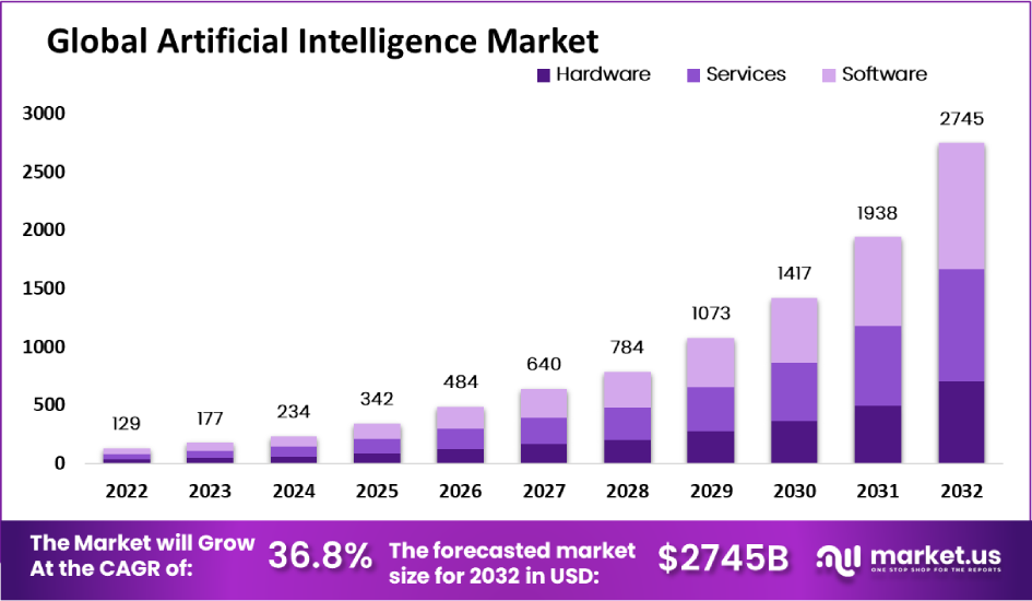 Artificial-Intelligence-market Picture Box