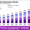 Cardiac-Biomarkers-Market-size - Picture Box