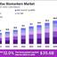 Cardiac-Biomarkers-Market-size - Picture Box