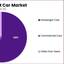 Smart-Car-Market - Smart Car Market To Gain Substantial Traction Through 2032