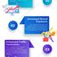 Infographic Content Syndica... - Picture Box