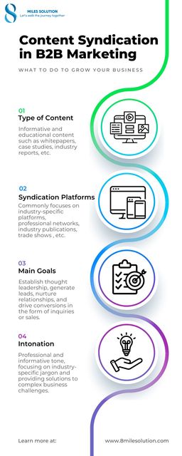 Infographic B2B Content syndication Picture Box