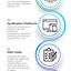 Infographic B2B Content syn... - Picture Box