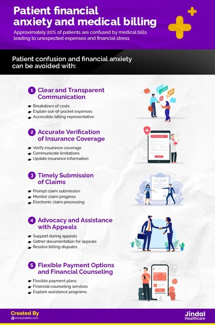How to Reduce Patient Financial Anxiety â€” Top 5  JIndal Healthcare