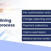 Steps in streamlining medic... - JIndal Healthcare