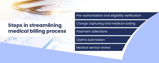 Steps in streamlining medical billing process- Jin JIndal Healthcare