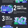 How to Start a Dropshipping Business Infographic.