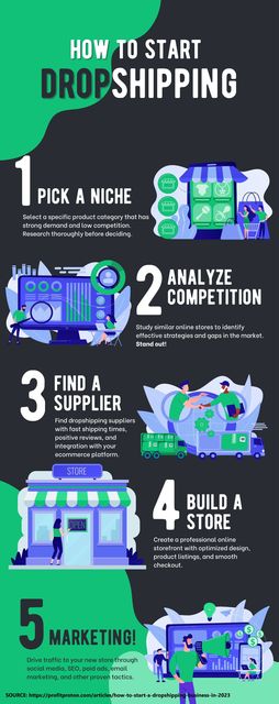 How to Start a Dropshipping Business Infographic. How to Start a Dropshipping Business Infographic.