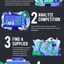 How to Start a Dropshipping... - How to Start a Dropshipping Business Infographic.