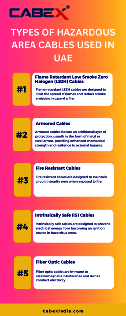 Types of Hazardous Area Cables used in UAE Picture Box