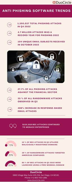 Anti Phishing Software Trends Picture Box