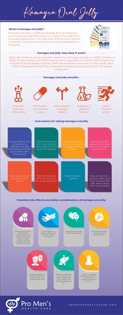 KAMAGRA ORAL JELLY-01 11zon Improve Your Sexual Performance with Kamagra Oral Jelly