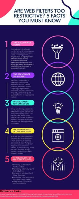 Are Web Filters Too Restrictive? 5 Facts You Must  Picture Box