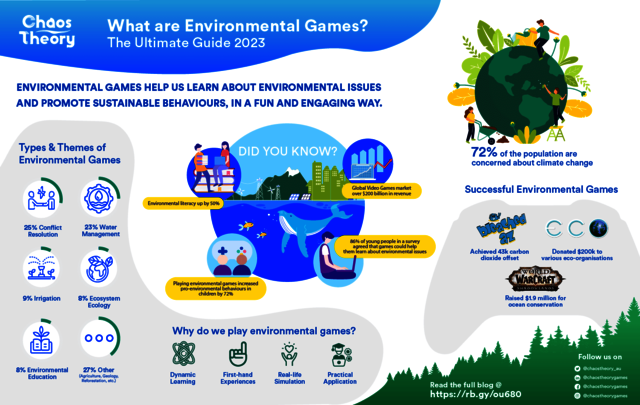 What Are Environmental Games?png What Are Environmental Games?