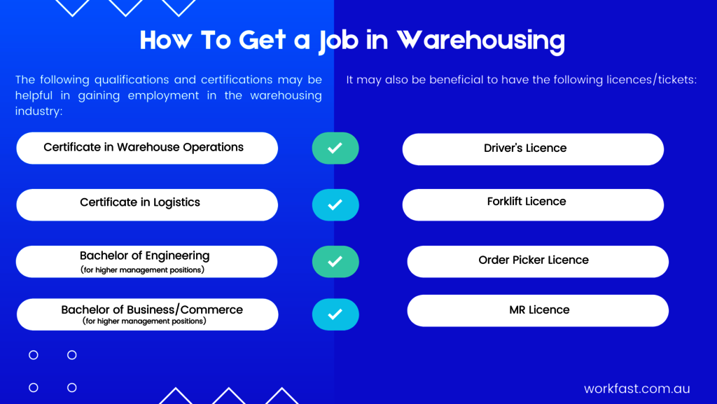 How To Get a Job in Warehousing Picture Box
