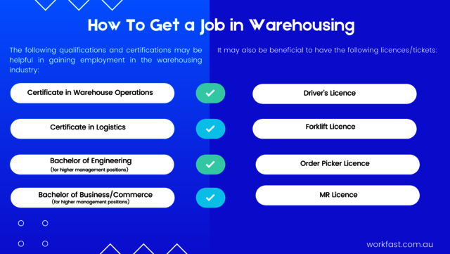 How To Get a Job in Warehousing Picture Box